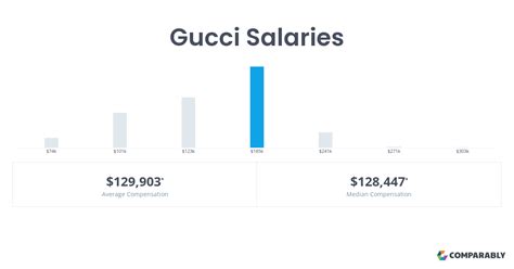 gucci people partner salary|how much does Gucci pay.